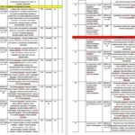 Фото розробки: Календарно-тематичне планування з ІНФОРМАТИКИ для 8 класу НУШ з групами результатів (70 год , 2 год/тиждень) (автори Модельної програми: Ривкінд Й. Я.