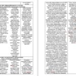 Фото розробки: Навчальна програма. Інформатика 8 клас НУШ 2025-2026 н.р. (автори Модельної програми: Ривкінд Й. Я., Лисенко Т. І., Чернікова Л. А., Шакотько В. В.)