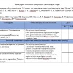 Фото розробки: Календарно-тематичне планування з всесвітньої історії для 8 класу ( за І. Щупаком)