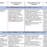 Фото розробки: Комплект матеріалів з історії 8 клас (за програмою О.Пометун)