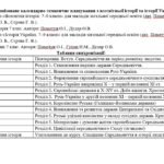 Фото розробки: Синхронізоване календарно-тематичне планування з всесвітньої історії та історії України 7 клас (О. Пометун)