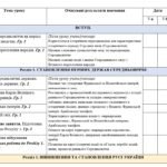 Фото розробки: Синхронізоване календарно-тематичне планування з всесвітньої історії та історії України 7 клас (О. Пометун)