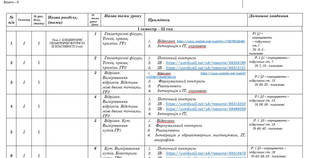Головне зображення розробки: КТП для 7 класу по Істеру геометрія на весь рік 2 год