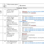 КТП для 7 класу по Істеру геометрія на весь рік 2 год