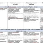 Фото розробки: Навчальна програма з курсу «Всесвітня історія. 8 клас» (О. Пометун)