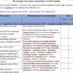 Фото розробки: Календарно-тематичне планування з історії України 8 клас (Власов)