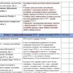 Фото розробки: Календарно-тематичне планування з історії України 8 клас (Власов)