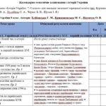 Фото розробки: Календарно-тематичне планування з історії України 8 клас (Хлібовська)