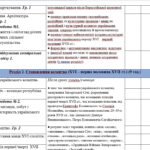 Фото розробки: Календарно-тематичне планування з історії України 8 клас (Хлібовська)