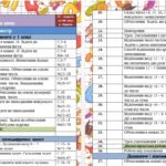 Фото розробки: Календарно-тематичне планування уроків математики 2 клас ( Н.П. Листопад)