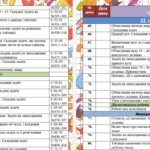 Фото розробки: Календарно-тематичне планування уроків математики 2 клас ( Н.П. Листопад)