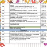 Фото розробки: Календарно-тематичне планування уроків математики 2 клас ( Н.П. Листопад)