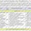 Календарно-тематичне планування «Географія”. 8 клас. 87 годин. З групами результатів. НУШ. За модельною програмою авторів Кобернік С., Коваленко Р. та
