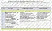 Календарно-тематичне планування «Географія”. 8 клас. 87 годин. З групами результатів. НУШ. За модельною програмою авторів Кобернік С., Коваленко Р. та