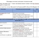 Фото розробки: Календарно-тематичне планування з всесвітньої історії, 8 клас (Васильків)