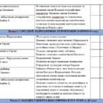 Фото розробки: Календарно-тематичне планування з всесвітньої історії, 8 клас (Васильків)