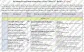 Календарно-тематичне планування «Біологія”. 8 клас. 70 годин. З групами результатів. За модельною програмою Балан П. та підручником Балан П., Козленко
