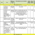 Календарно-тематичне планування з інформатики 8 клас на І -II семестр 2025 – 2026 н. р. Кількість годин на тиждень – 1,5 год