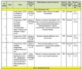 Календарно-тематичне планування з інформатики 8 клас на І -II семестр 2025 – 2026 н. р. Кількість годин на тиждень – 1,5 год