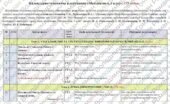 Календарно-тематичне планування «Математика”. 5 клас. 175 години. З групами результатів. За модельною програмою Скворцова С., Тарасенкова Н. і підруч