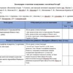 Фото розробки: Календарно-тематичне планування з всесвітньої історії для 8 класу ( за І. Щупаком) 18 годин