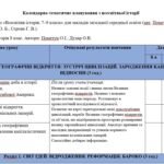 Фото розробки: Календарно-тематичне планування з всесвітньої історії для 8 класу (за О.Пометун) 18 годин