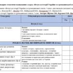 Фото розробки: Календарно-тематичне планування з курсу «Вступ до історії України та громадянської освіти» (Щупак) з групами результатів.