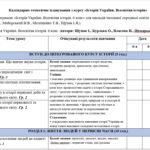 Фото розробки: Календарно-тематичне планування з курсу «Історія України. Всесвітня історія» з групами результатів