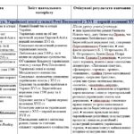 Фото розробки: Комплект матеріалів з історії 8 клас (за програмою І. Щупака)