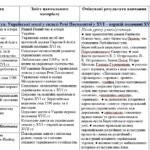 Фото розробки: Навчальна програма з курсу «Історія України. 8 клас» (Щупак)