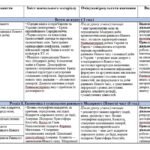 Фото розробки: Навчальна програма з курсу «Всесвітня історія. 8 клас» (Щупак)