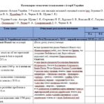 Фото розробки: Комплект матеріалів з історії 8 клас (за програмою І. Щупака)