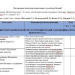 Фото розробки: Календарно-тематичне планування з всесвітньої історії, 8 клас (Васильків) 18 годин