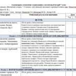 Фото розробки: Календарно-тематичне планування з всесвітньої історії 7 клас (Пометун) 18 годин
