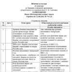 Фото розробки: Календарне планування 4 клас Фізична культура. О.Я. Савченко 2025-2026 н.р.