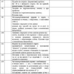 Фото розробки: Календарне планування 4 клас Фізична культура. О.Я. Савченко 2025-2026 н.р.