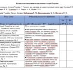 Фото розробки: Календарно-тематичне планування з історії України 8 клас (Хлібовська) 35 годин