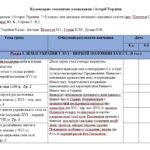 Фото розробки: Календарно-тематичне планування з історії України для 8 класу (за О.Пометун) 35 годин