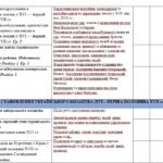 Фото розробки: Календарно-тематичне планування з історії України для 8 класу (за О.Пометун) 35 годин