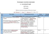 Календарно-тематичне планування з всесвітньої історії для 8 класу (35 уроків) авт. Пометун О. І.