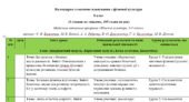 Календарно-тематичне планування з фізичної культури 8 клас (3 години на тиждень, 105 годин на рік) Автори: Є. В. Баженков та ін.
