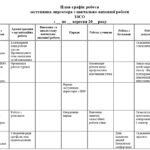 Фото розробки: План-графік роботи заступника директора з навчально-виховної роботи щотижневий на рік