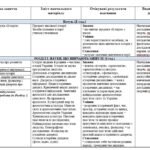 Фото розробки: Навчальна програма з курсу «Вступ до історії України та громадянської освіти. 5 клас» (Щупак)