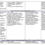 Фото розробки: Модифікована навчальна програма «Історія України. 8 клас» (Щупак)