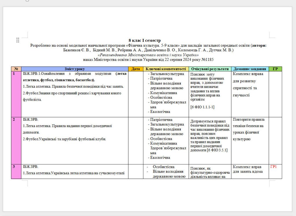 Головне зображення розробки: Календарне планування з ФК на І та ІІ семестри з групами результатів, очікуванми та домашнім завданням