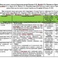 Календарне планування з історії України 8 клас НУШ Щупак І. на 2025-2026 н.р.