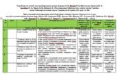 Календарне планування з історії України 8 клас НУШ Щупак І. на 2026-2027 н.р. з групами результатів