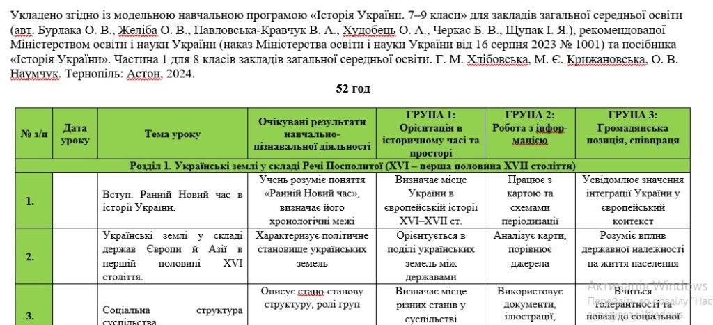 Головне зображення розробки: Календарне планування з історії України для 8 класу автор Хлібовська Г. з групами результатів на 2025-2026 н.р.
