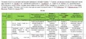 Календарне планування з історії України для 8 класу автор Хлібовська Г. з групами результатів на 2025-2026 н.р.