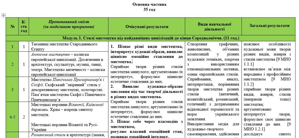 Головне зображення розробки: Навчальна програма з Мистецтва автор Масол Л. для 8 класу НУШ